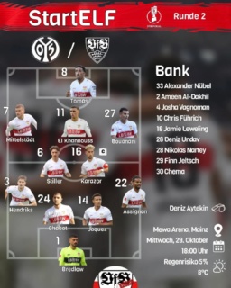 Die Startelf im Pokal gegen Mainz