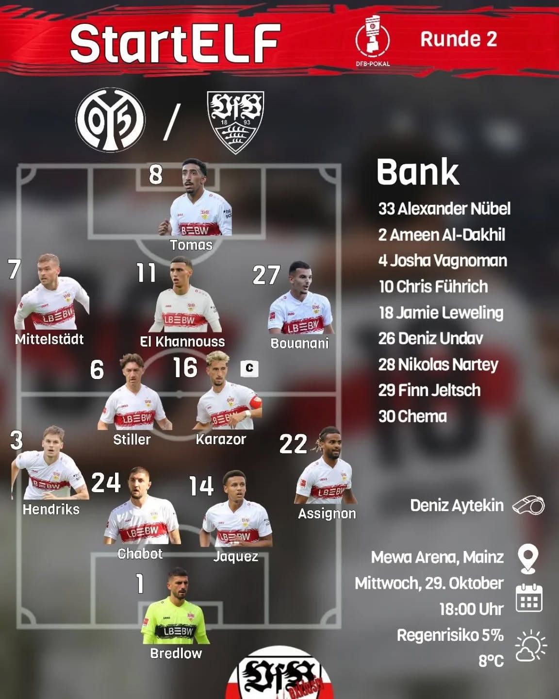 Die Startelf im Pokal gegen Mainz