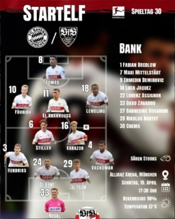 Unsere Startelf in München.