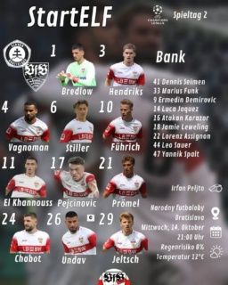 So startet der VfB in Bratislava
